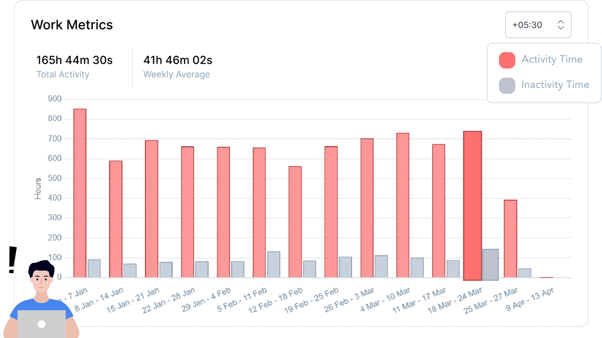 Activity Tracking Dashboard