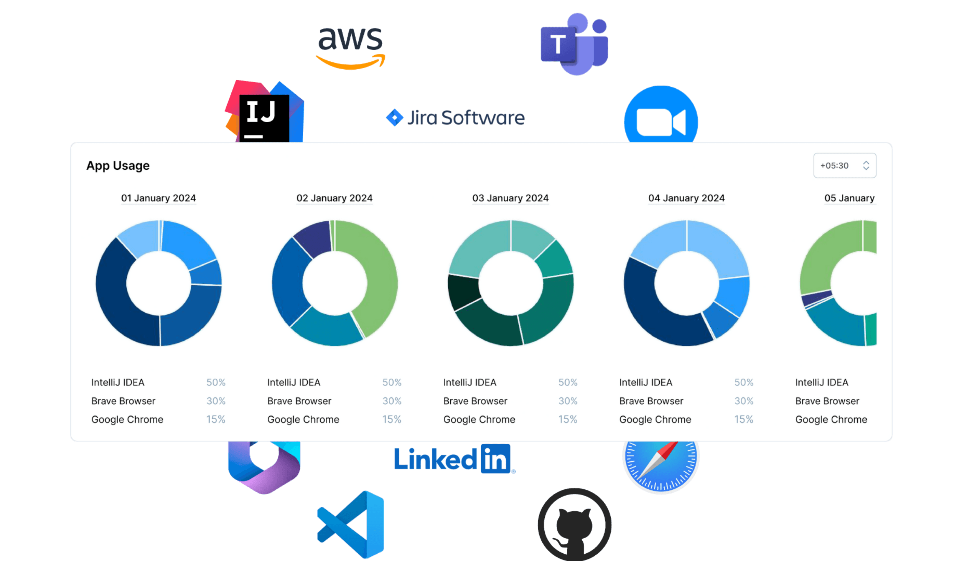Software Usage Analytics