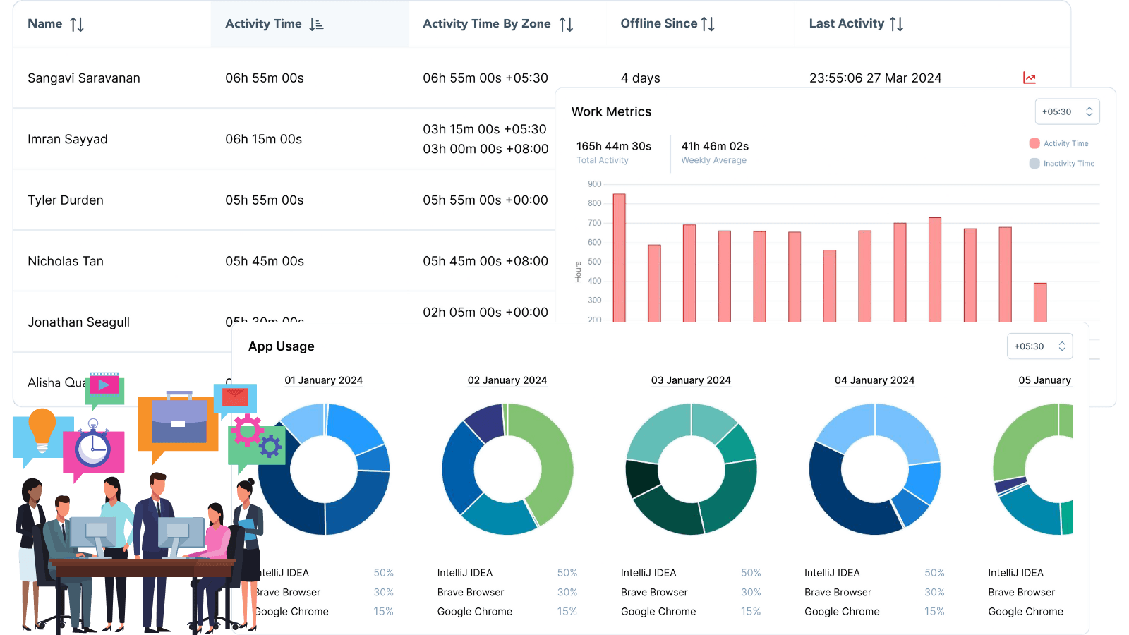 Workforce Performance Insights