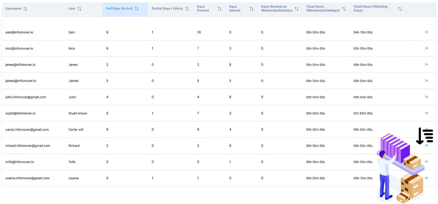 Monitor Employee Work Hour Compliance