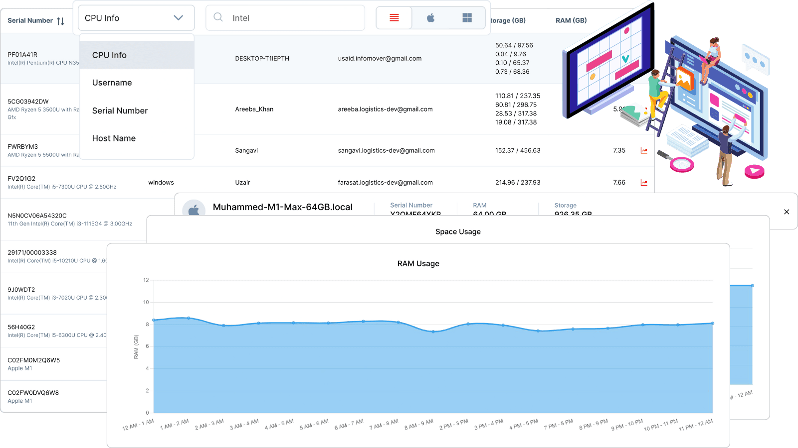 Enterprise Asset Management