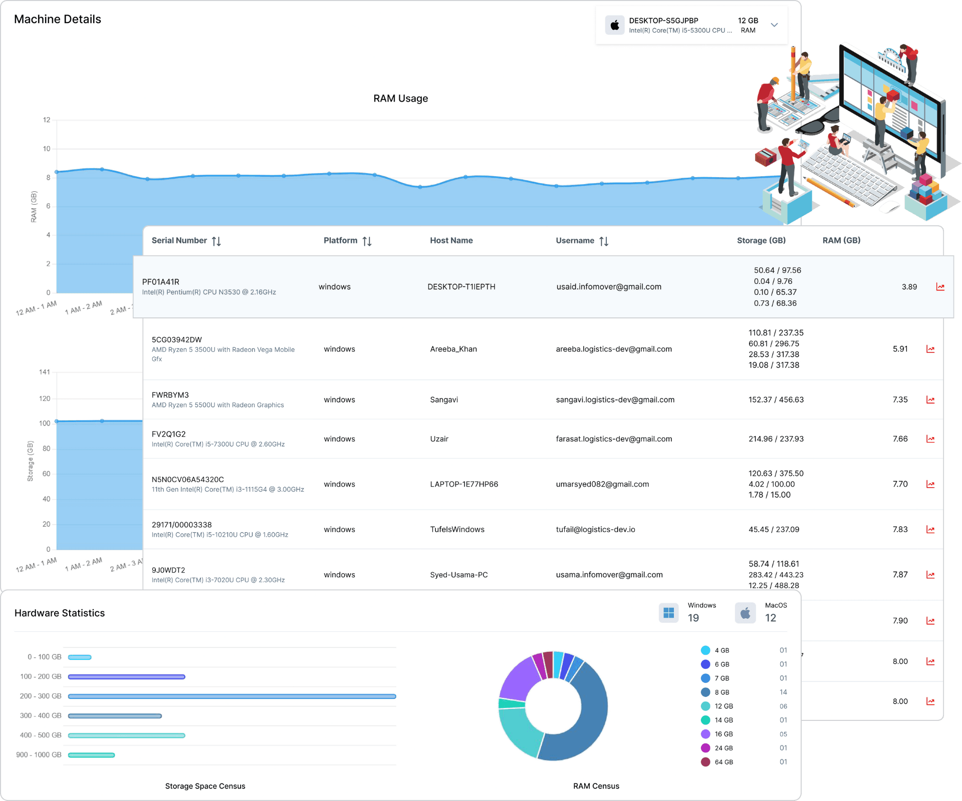 Enterprise Asset Management