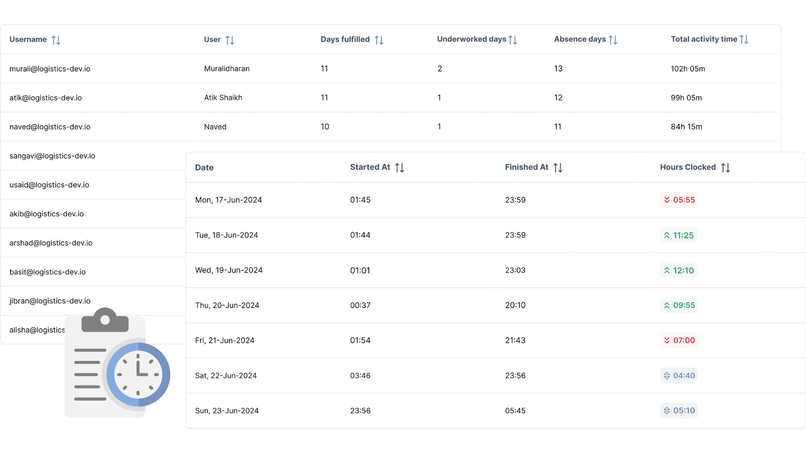 Automated Attendance