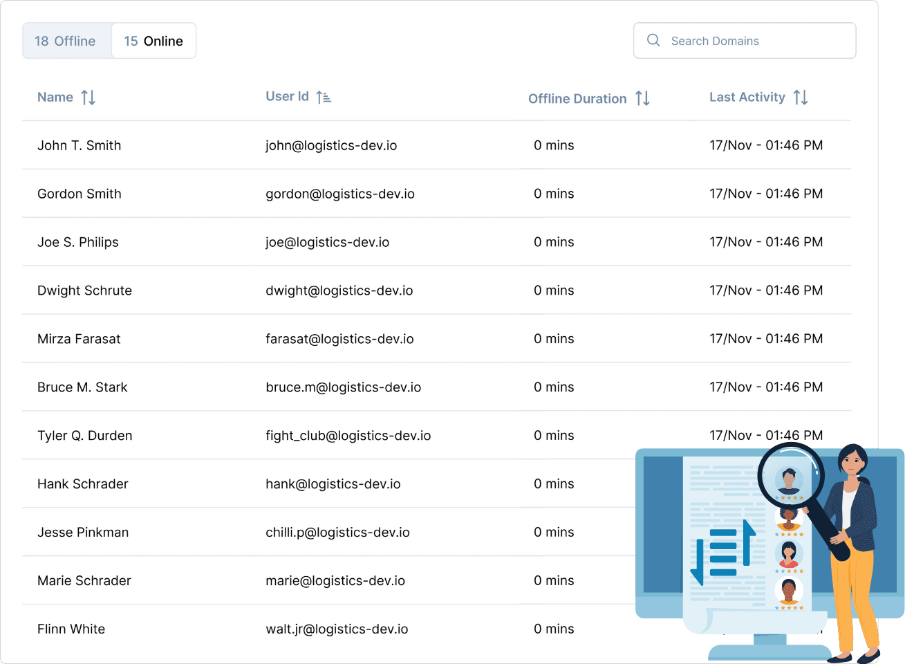 Searching and Sorting Employees