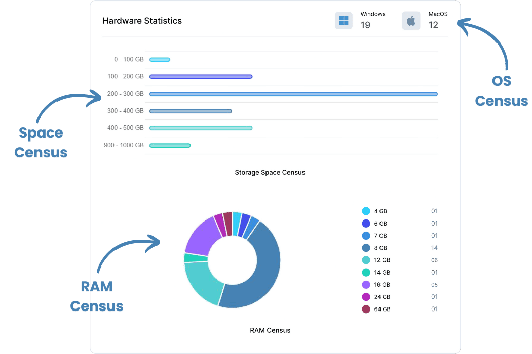 Hardware Utilization Analytics