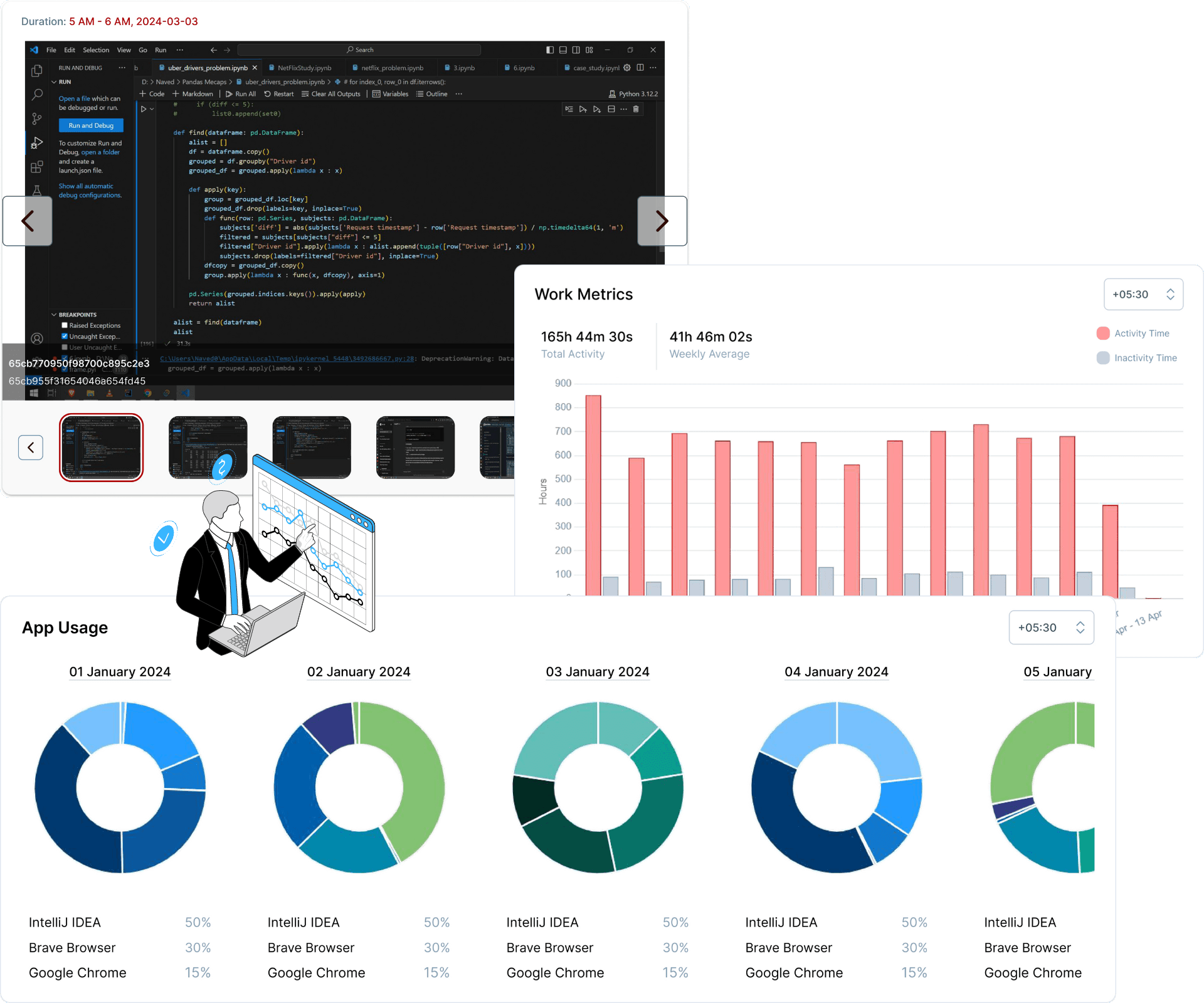 Comprehensive Performance Analytics