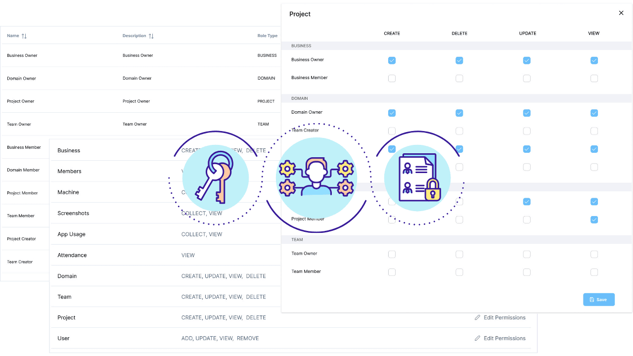 Roles and Permissions Management