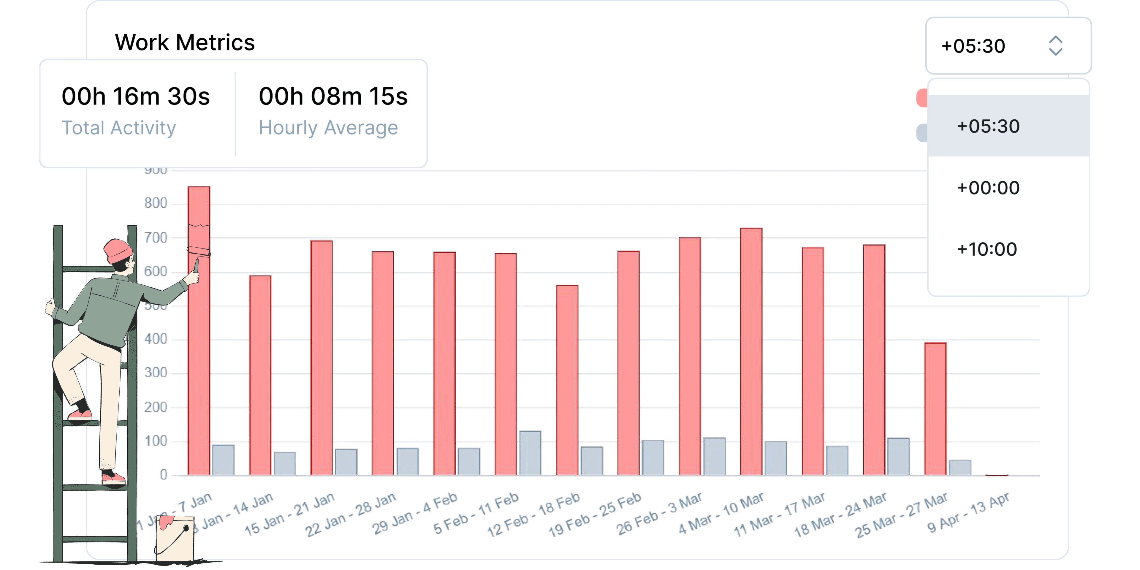 AI-Powered Productivity Analytics
