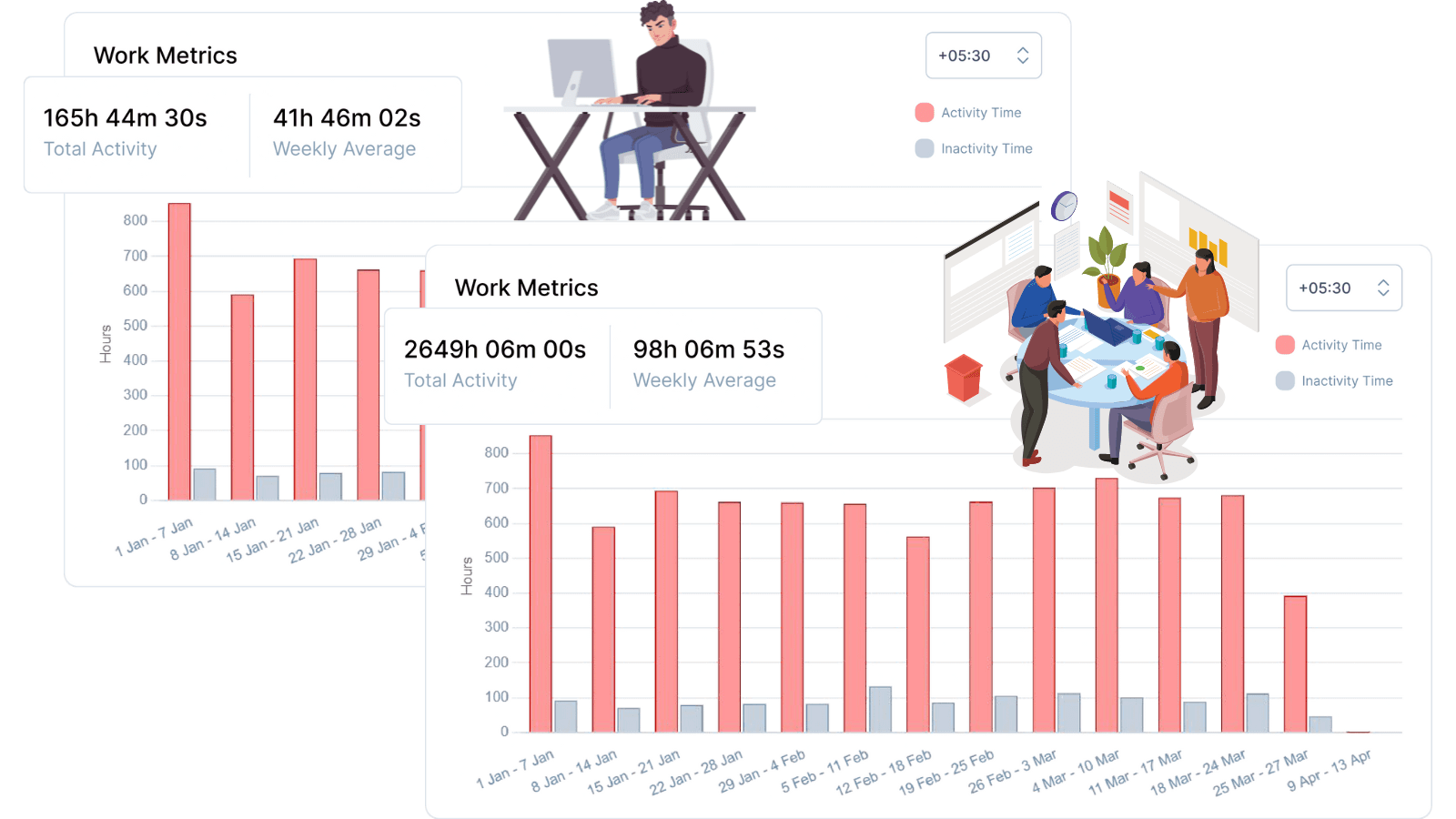Access Both User-specific and Business-wide Analytics